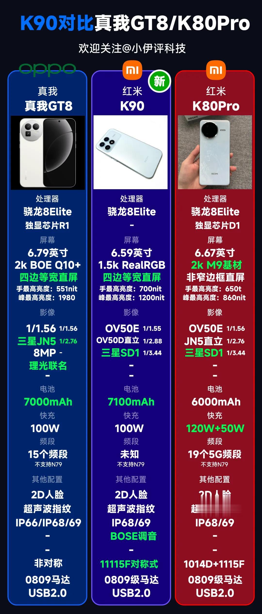 全面漲價！Redmi K90系列正式公布，詳細信息+真機上手！