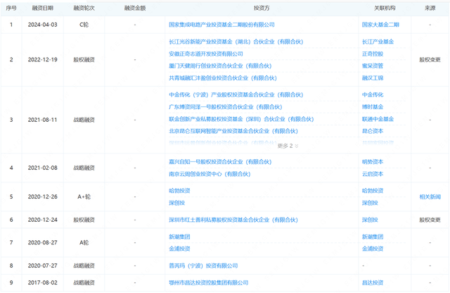 落子上海,EDA企业总部迁址