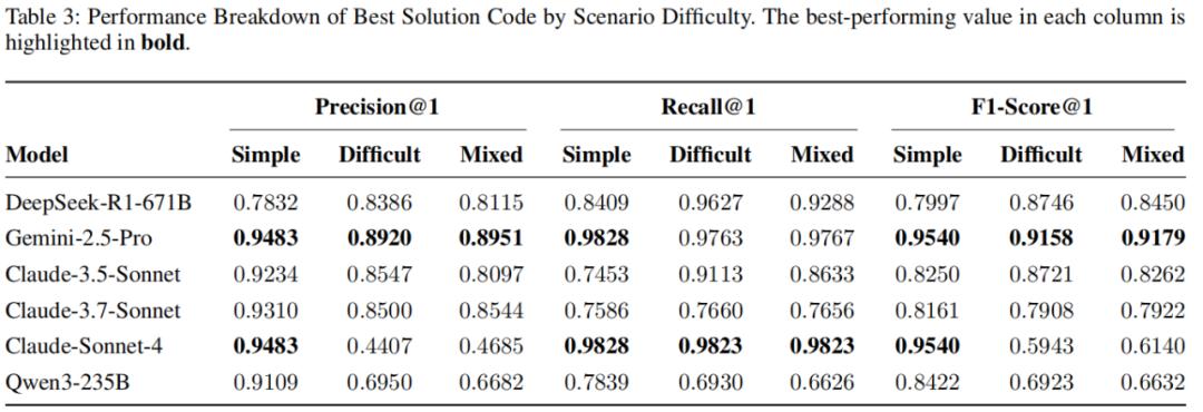 追劇不斷網，可能背后有個AI在加班，故障診斷準度破91.79%
