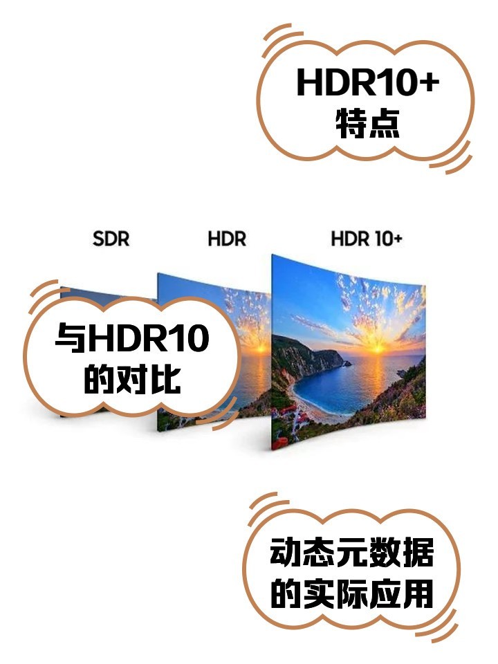 別以為有了HDR就效果好 配置上這個黑科技才是真提升