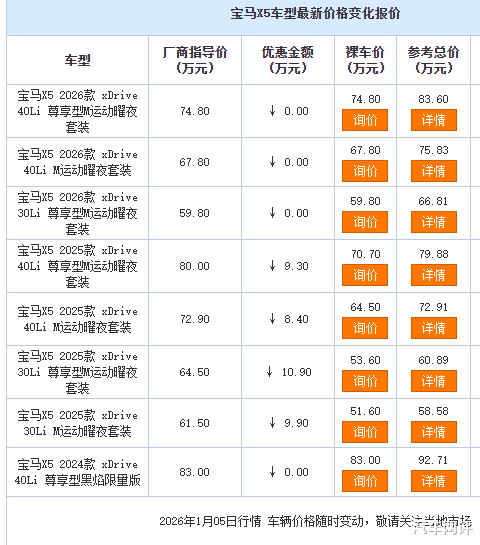 宝马X5给出10.90万优惠，老车主表示：感觉亏大发了