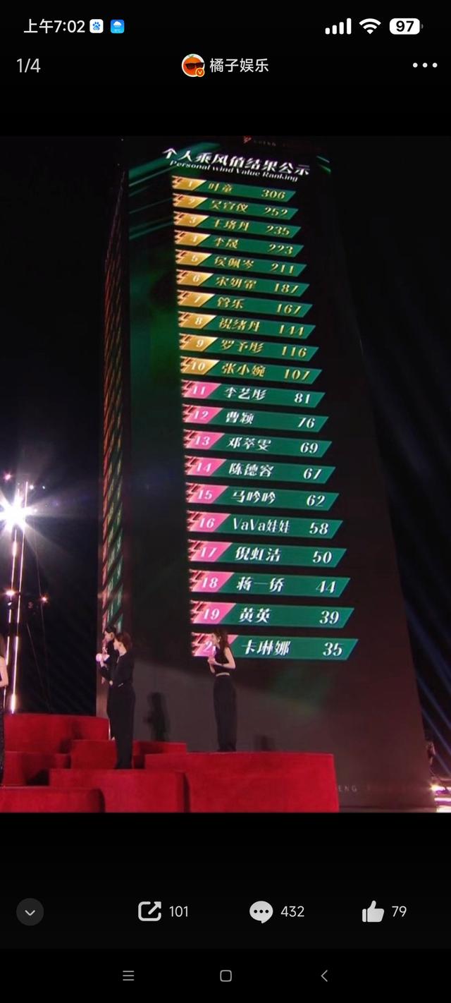 叶童总冠军,王珞丹最佳队长!真的实至名归吗