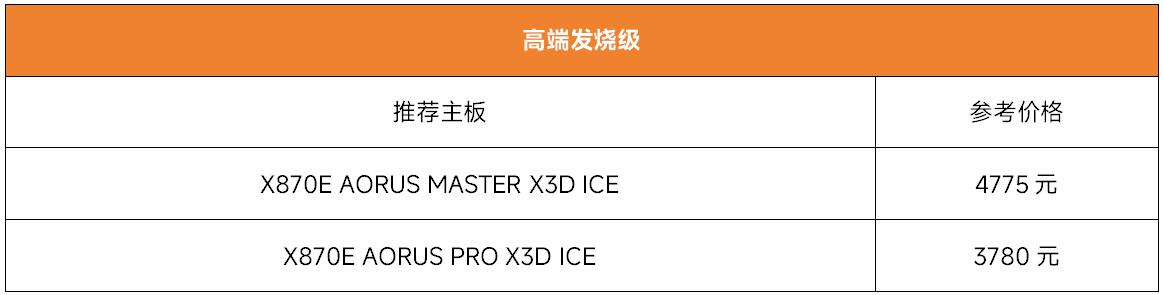 銳龍9000裝機選主板不迷茫，看懂大廠產品線就夠用