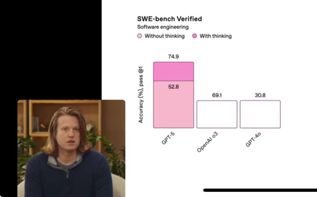 终于,GPT-5发布了,也被喷惨了