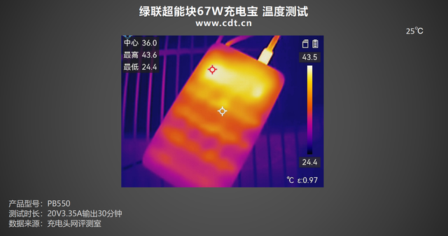 搭載長虹三杰電芯+67W小米澎湃秒充！綠聯超能塊67W充電寶評測