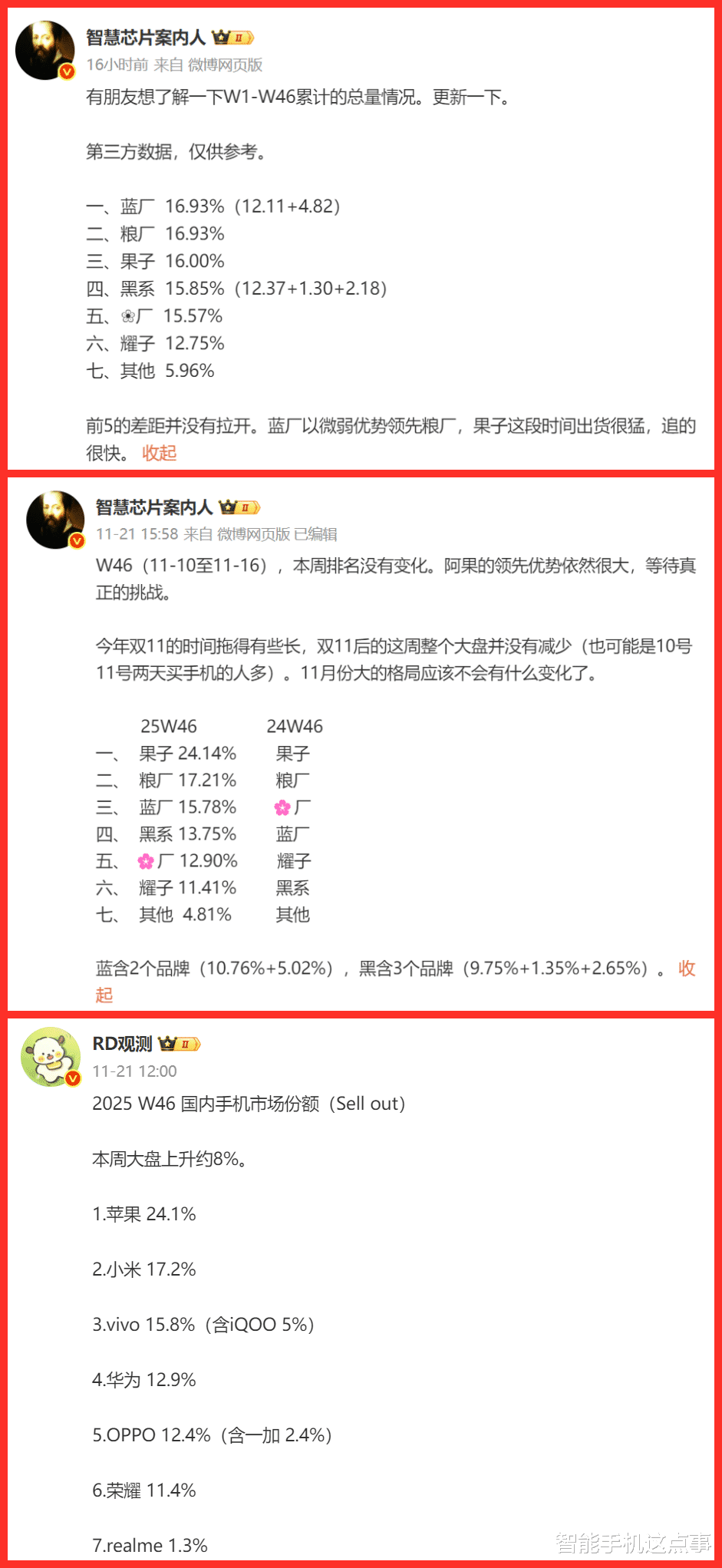 2025手機(jī)市場(chǎng)終極對(duì)決：vivo小米并列第一，華為確定周報(bào)第四！