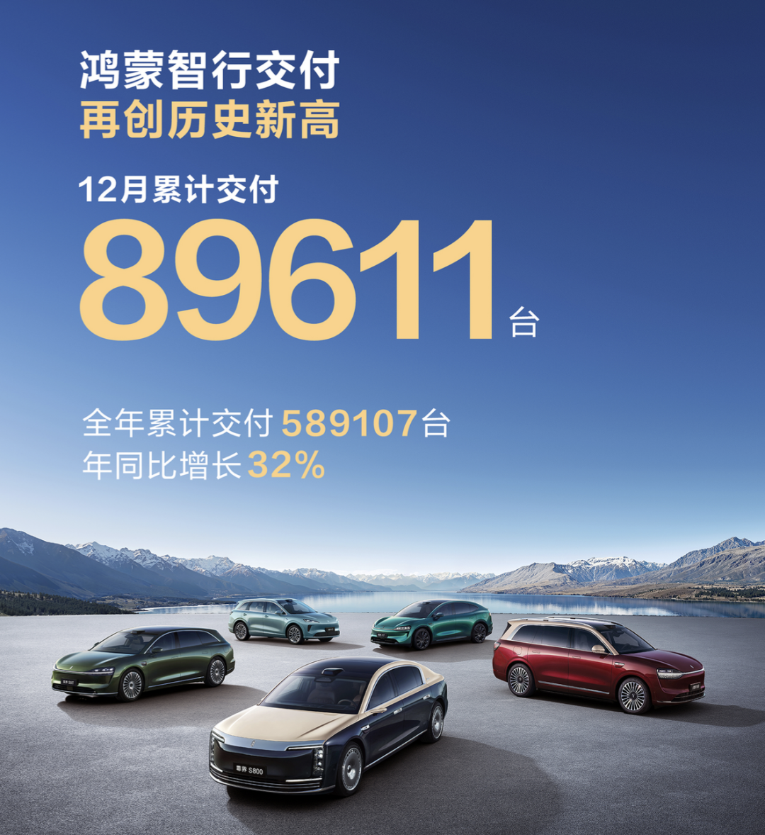 12月销量快报：上汽大众、埃安、鸿蒙智行等传喜讯，上涨是主流