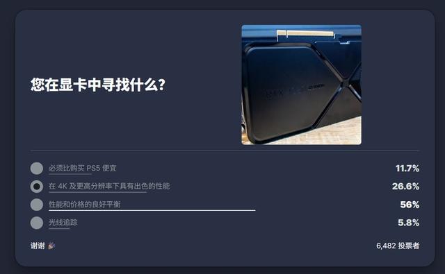 IGN公布2025年度五大显卡推荐,N卡仅两款上榜