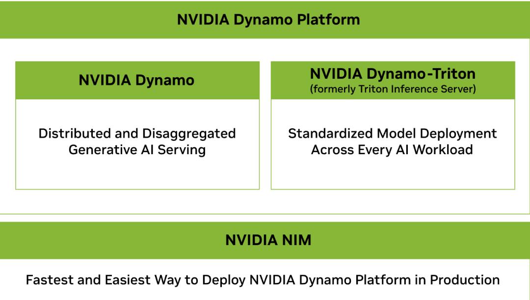 英伟达祭出下一代GPU,狂飙百万token巨兽,投1亿爆赚50亿