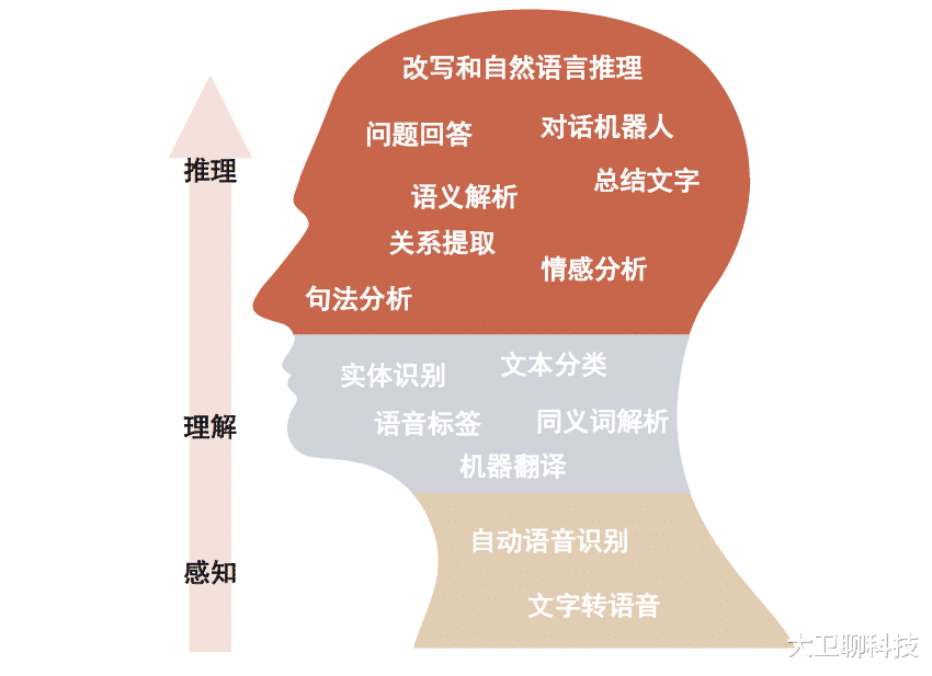 終于等到這一天！美科技大佬揭露真相：不會(huì)中文很難進(jìn)AI“決賽圈”