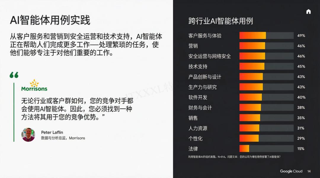 谷歌年度巨獻：2025 AI 投資回報率報告