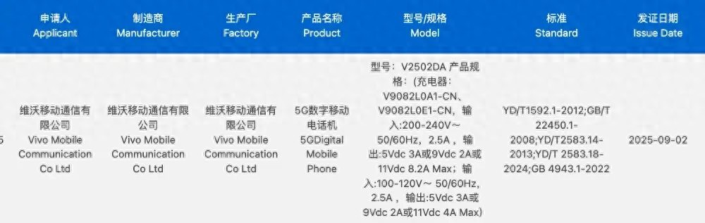 vivo X300 Pro衛星通信版入網，新機下月見