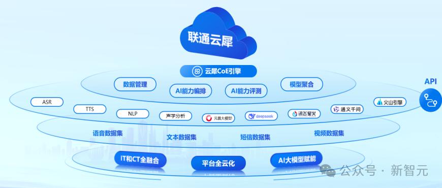 國家隊出手解決企業跨省通信「老大難」，語音識別錯誤率暴降20%