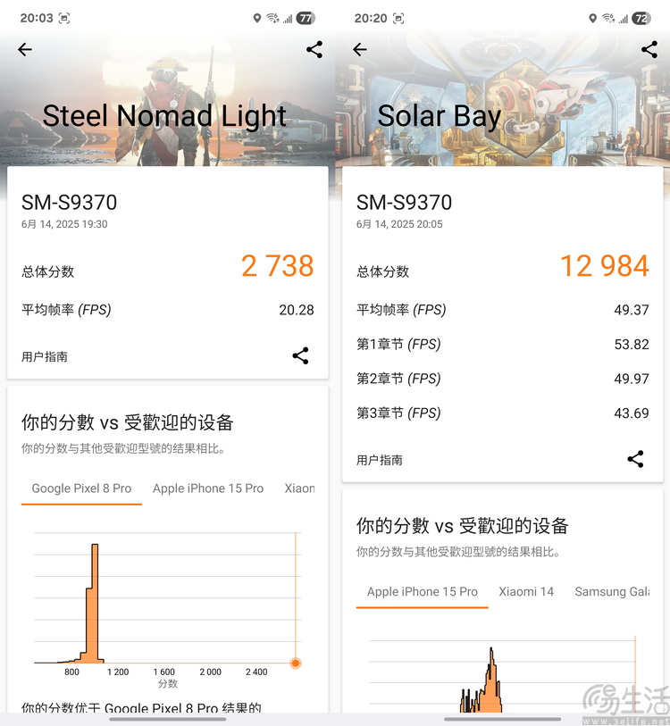 三星S25 Edge評測：雖然不完美，但還沒有對手