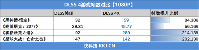 映眾RTX 5050曜夜顯卡評測：DLSS 4普及 RTX 4060可以退休了
