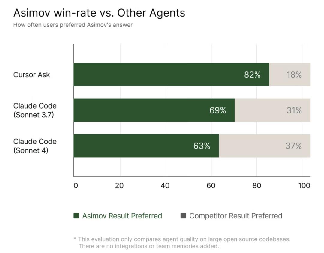 老黃押寶「美版DeepSeek」，谷歌天才叛將創業，一夜吸金20億美元