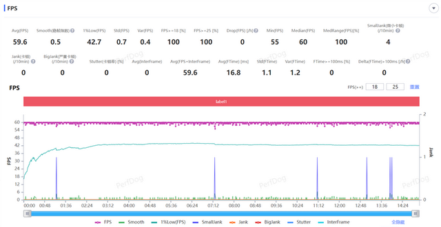 8300毫安電池、IP69K防水！榮耀X70評測：新一代耐用神機實至名歸