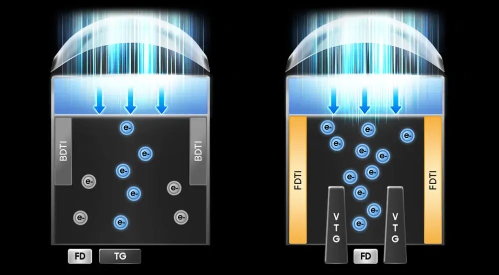 三星 ISOCELL HP5发布，0.5μm超微像素2亿图像传感器