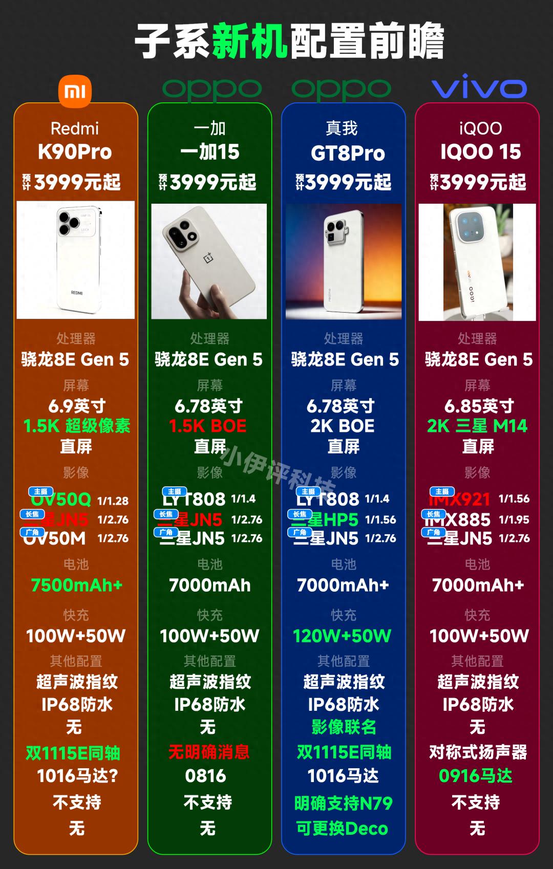 四款子系旗艦前瞻匯總！真我崛起，一加“拉”完了