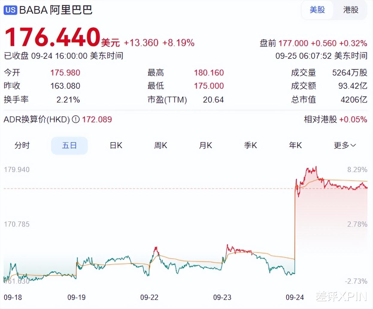 越來越擠的云棲大會，越來越 AI 的阿里巴巴