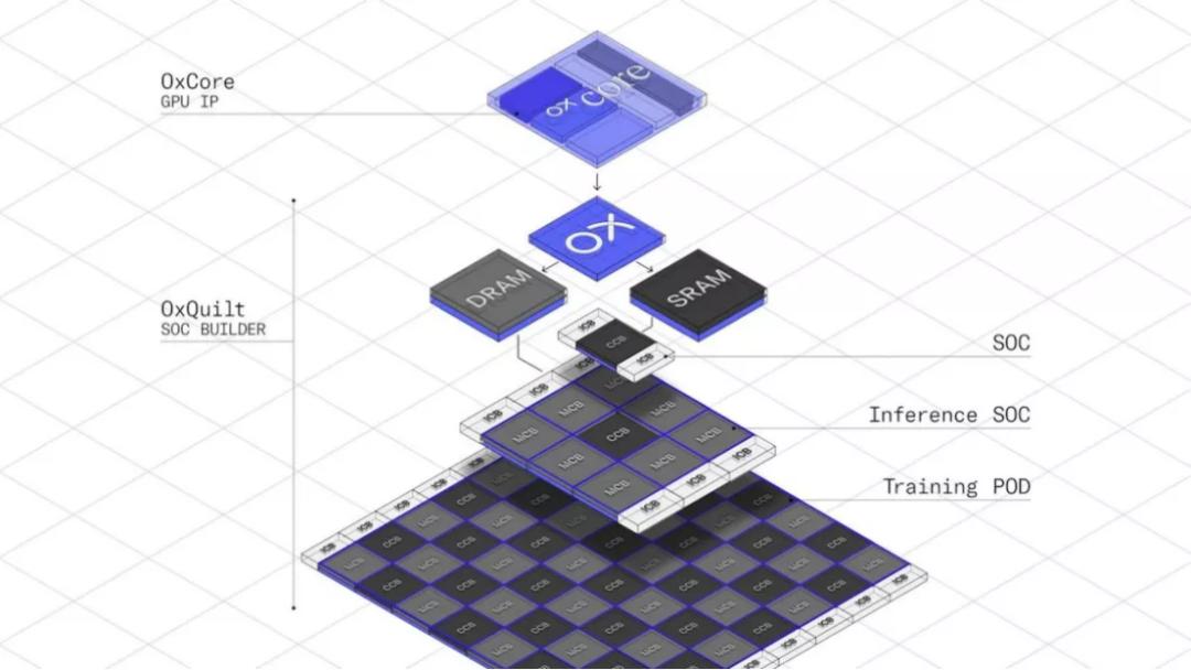傳奇架構師Raja Koduri創立新GPU公司，基于RISC-V