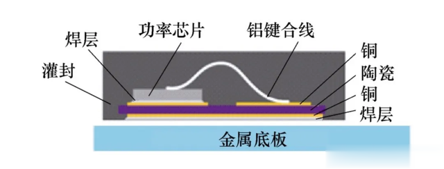 超聲SAM檢測技術在碳化硅功率模塊缺陷檢測應用