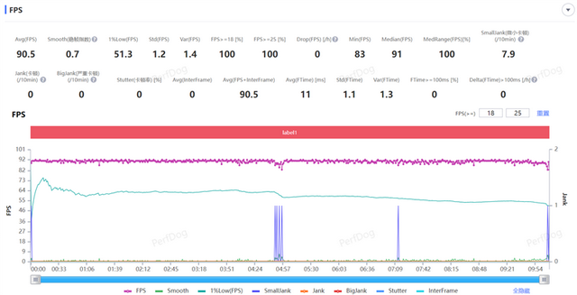 8300毫安電池、IP69K防水！榮耀X70評測：新一代耐用神機實至名歸