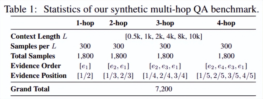 科學家發現模型單次處理容量上限，多智能體成破局關鍵