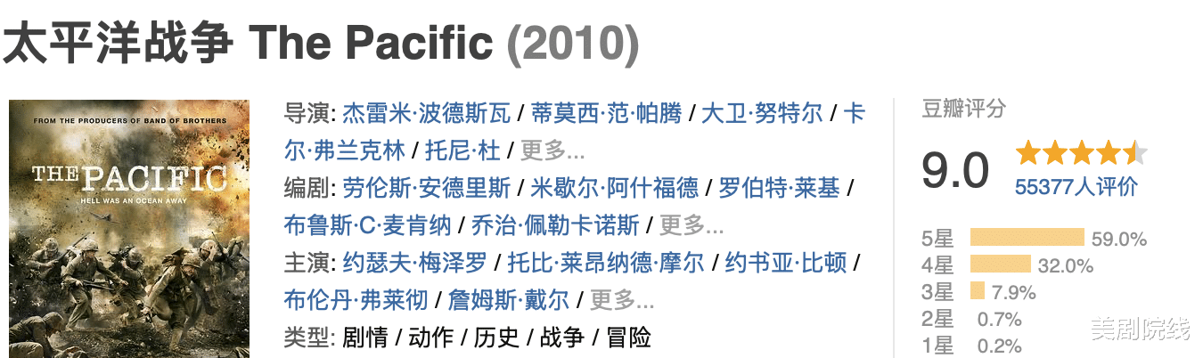 最高9.6分，零差评，这5部战争题材神作后劲太大了