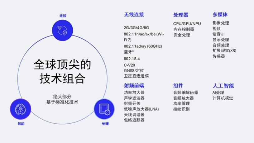 高通柯詩亞：以技術標準化筑牢創新基石 引領全球科技生態協同發展
