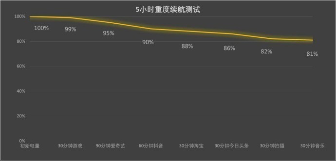 榮耀500 Pro領銜！2025年“能拍又能打”的手機推薦