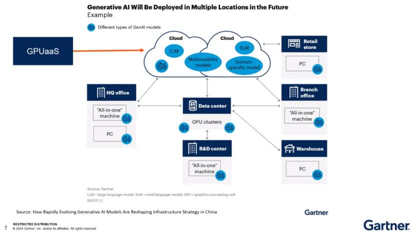 Gartner 解讀：AI 浪潮下的基礎設施戰略，企業如何平衡創新與韌性