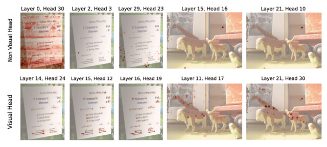 清华&腾讯混元X发现「视觉头」:仅5%注意力头负责多模态视觉理解