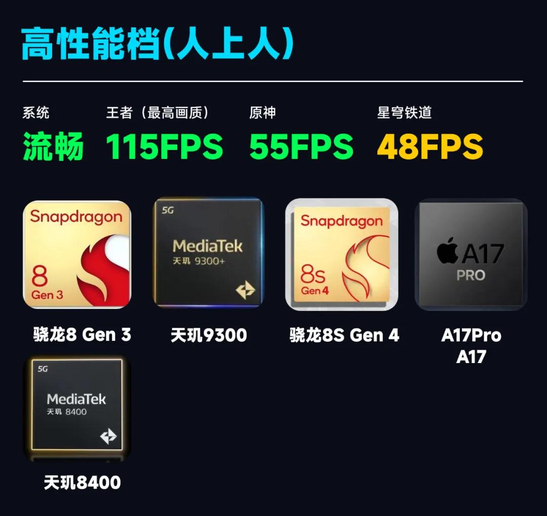 現(xiàn)階段手機(jī)芯片“段位”排行榜，告訴你該如何選擇芯片