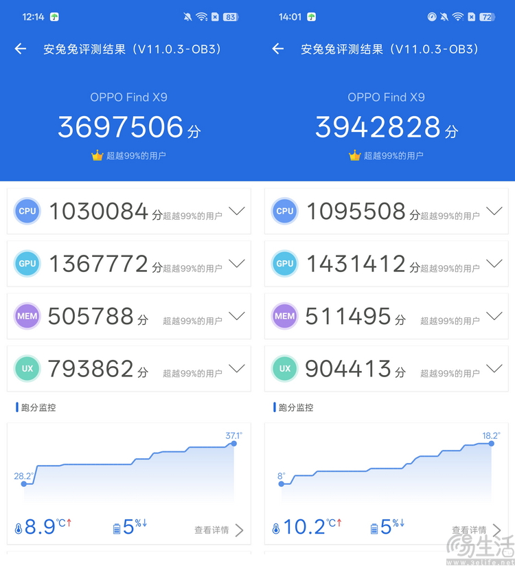 OPPO Find X9系列雙機首測：不再搖擺，勇敢做自己