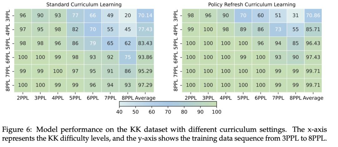 混合數學編程邏輯數據，一次性提升AI多領域強化學習能力