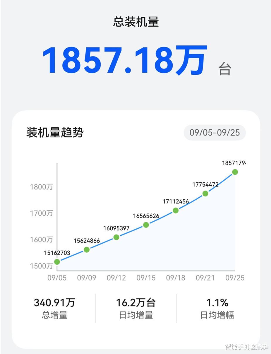 華為Mate80系列發布時間曝光：10月21日，配置也會重磅升級！
