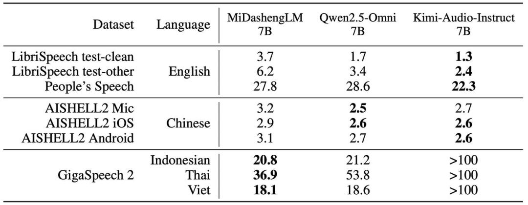 剛剛，小米又開源一大模型，22個公開測評SOTA