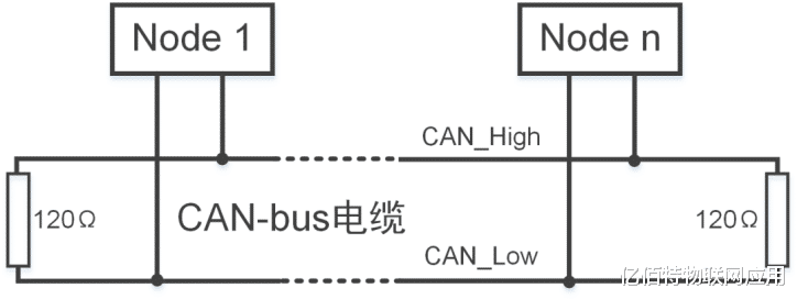 CAN与Modbus的主要区别「帧结构、拓扑、访问机制、应用」