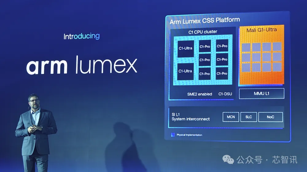 Arm Lumex CSS发布:全新C1 CPU与G1-Ultra GPU详解