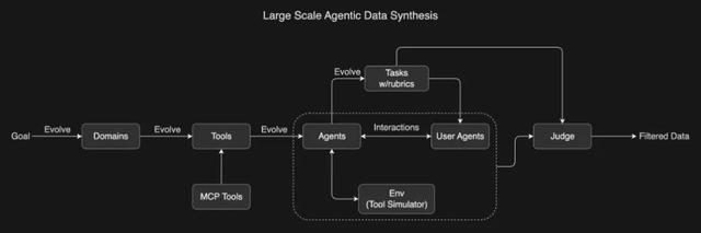 深夜開源首個萬億模型K2，壓力給到OpenAI，Kimi時刻要來了？
