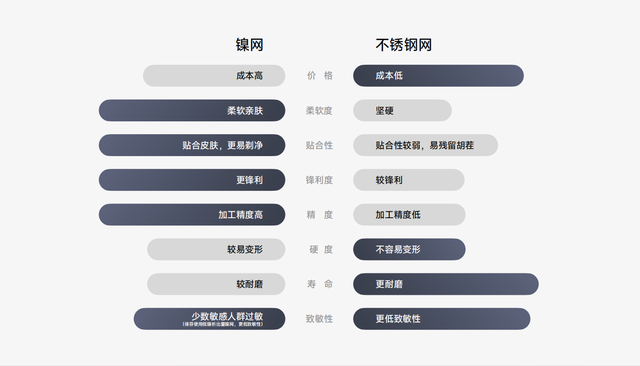 不是模仿國外，是中國人在改寫剃須刀標準