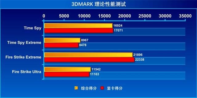 机械革命耀世16Ultra评测：长江存储PC411固态硬盘加持的性能魔兽