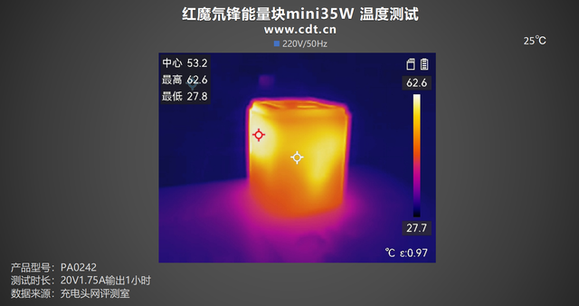 便攜與性能兼備，紅魔氘鋒能量塊mini35W充電器評測