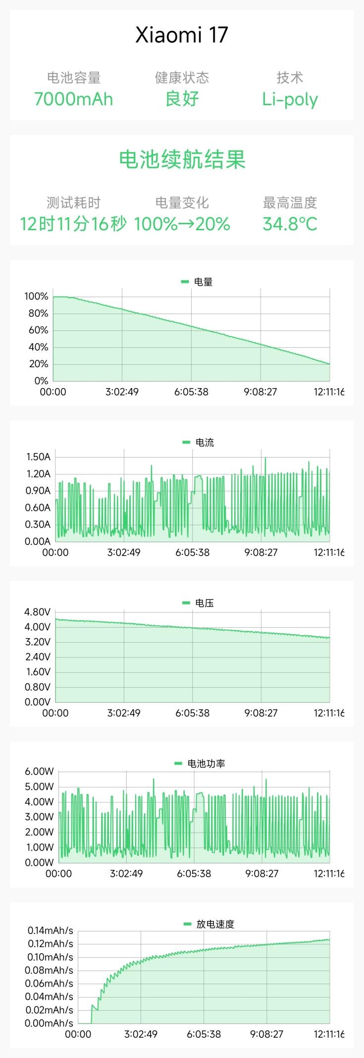 1.18mm超窄四等边直屏！小米17标准版评测：回归传统形态的旗舰
