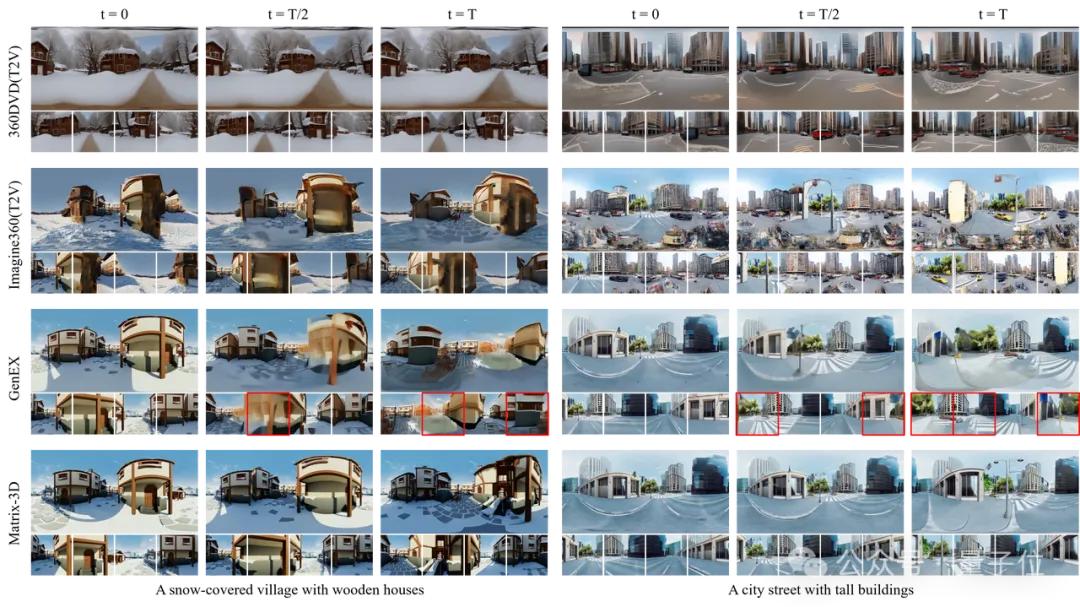 拿下3D生成行業新標桿！昆侖萬維Matrix-3D新模型鯊瘋了
