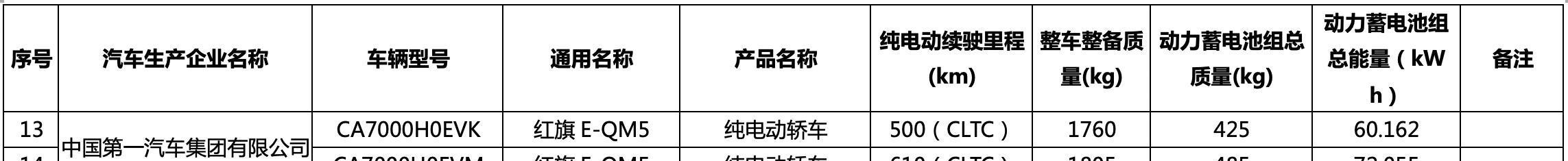 新款红旗E-QM5亮相上海车展，纯电动中型车设计，怀挡布局引领新潮流