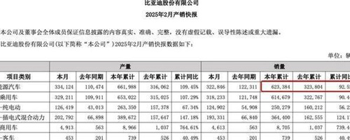 比亚迪宣布：多款车型降价，最高降1.6万元！王传福最新发声