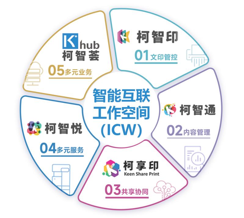 擎啟“鴻”圖 智聯未來 柯尼卡美能達旗下數碼復合機完成與鴻蒙系統的深度適配
