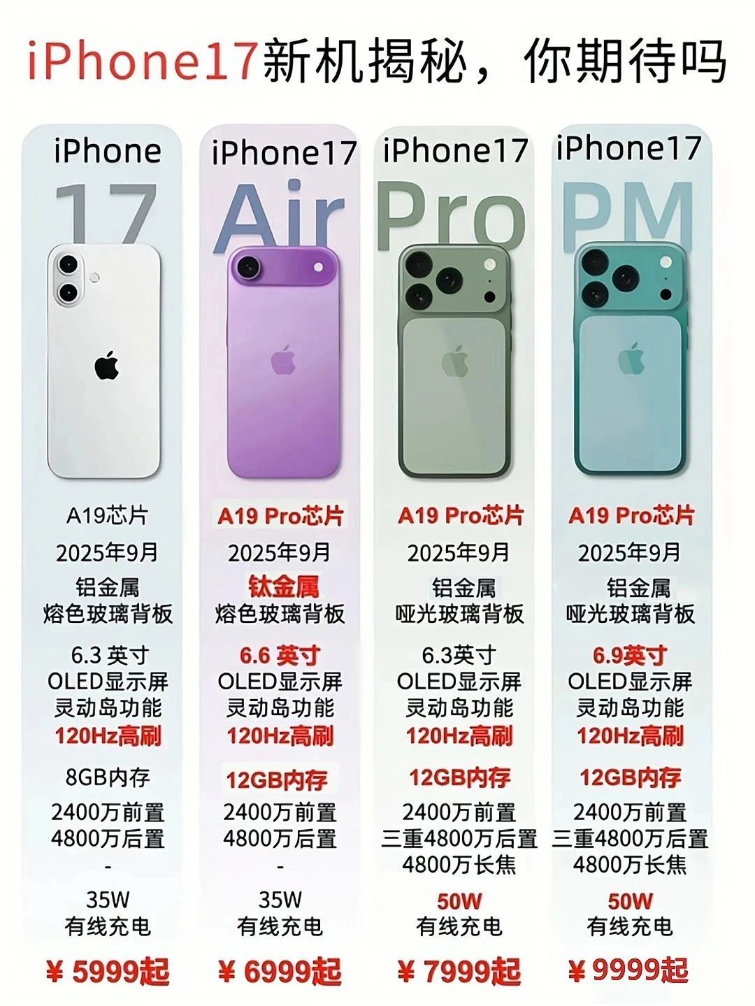 iPhone 17 Pro Max手機殼火了，Air版設計成最大懸念